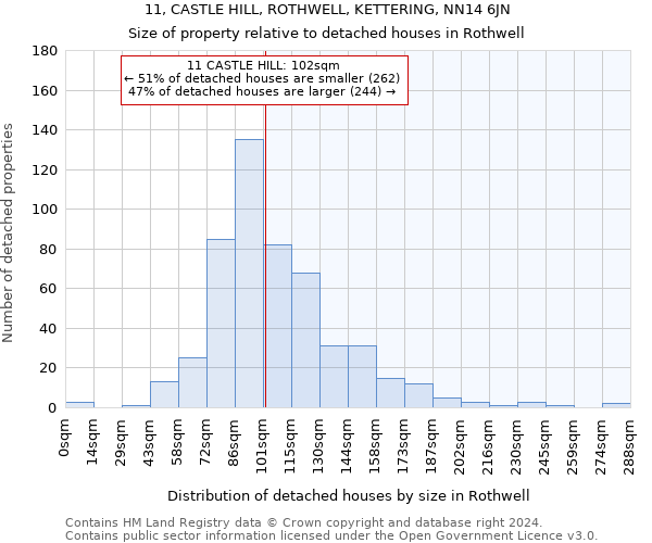 11, CASTLE HILL, ROTHWELL, KETTERING, NN14 6JN: Size of property relative to detached houses in Rothwell