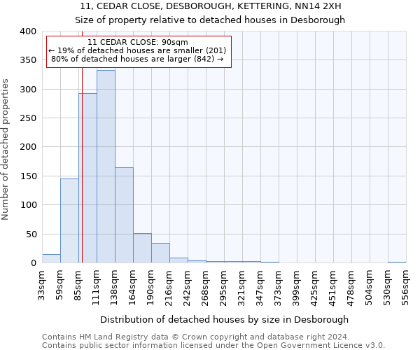 11, CEDAR CLOSE, DESBOROUGH, KETTERING, NN14 2XH: Size of property relative to detached houses in Desborough