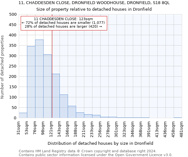 11, CHADDESDEN CLOSE, DRONFIELD WOODHOUSE, DRONFIELD, S18 8QL: Size of property relative to detached houses in Dronfield