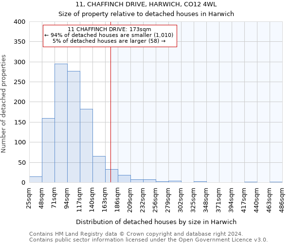 11, CHAFFINCH DRIVE, HARWICH, CO12 4WL: Size of property relative to detached houses in Harwich