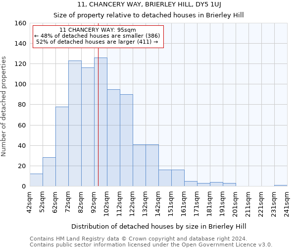 11, CHANCERY WAY, BRIERLEY HILL, DY5 1UJ: Size of property relative to detached houses in Brierley Hill