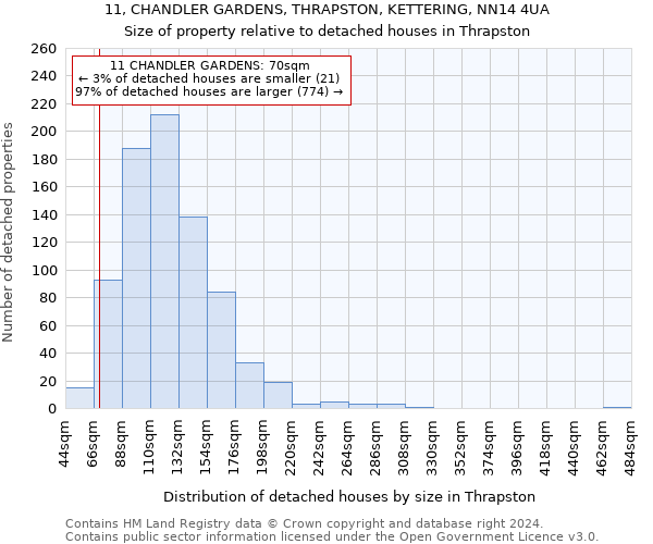 11, CHANDLER GARDENS, THRAPSTON, KETTERING, NN14 4UA: Size of property relative to detached houses in Thrapston