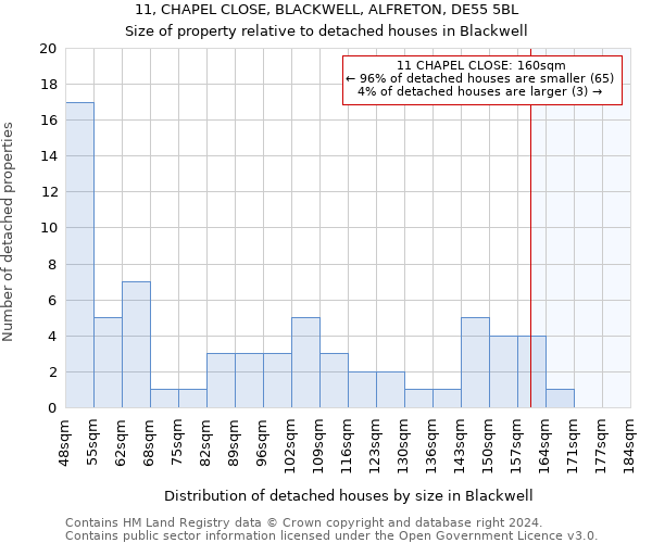 11, CHAPEL CLOSE, BLACKWELL, ALFRETON, DE55 5BL: Size of property relative to detached houses in Blackwell