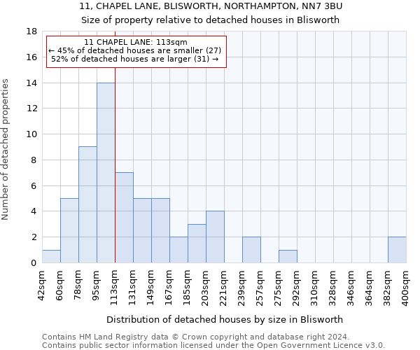 11, CHAPEL LANE, BLISWORTH, NORTHAMPTON, NN7 3BU: Size of property relative to detached houses in Blisworth