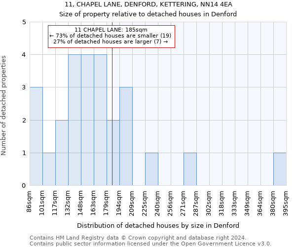 11, CHAPEL LANE, DENFORD, KETTERING, NN14 4EA: Size of property relative to detached houses in Denford