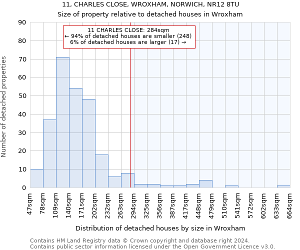 11, CHARLES CLOSE, WROXHAM, NORWICH, NR12 8TU: Size of property relative to detached houses in Wroxham