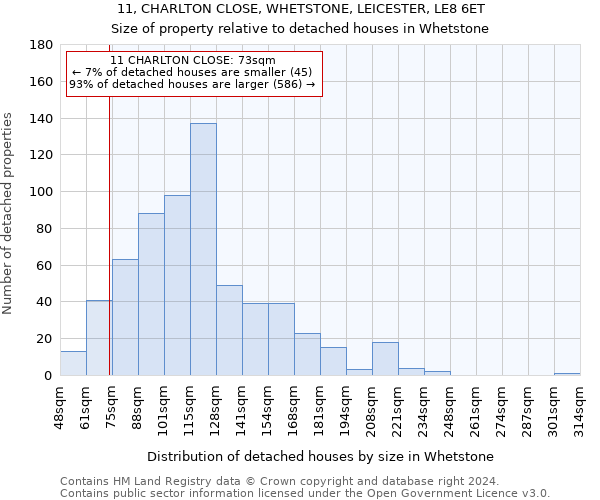 11, CHARLTON CLOSE, WHETSTONE, LEICESTER, LE8 6ET: Size of property relative to detached houses in Whetstone