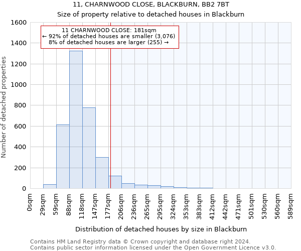 11, CHARNWOOD CLOSE, BLACKBURN, BB2 7BT: Size of property relative to detached houses in Blackburn