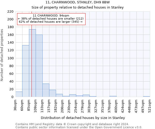 11, CHARNWOOD, STANLEY, DH9 8BW: Size of property relative to detached houses in Stanley