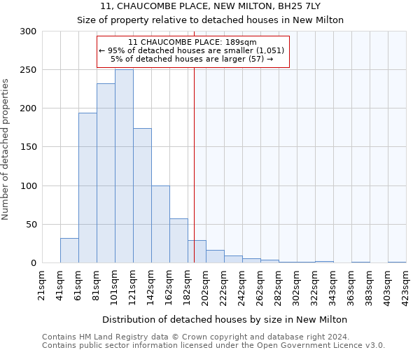 11, CHAUCOMBE PLACE, NEW MILTON, BH25 7LY: Size of property relative to detached houses in New Milton