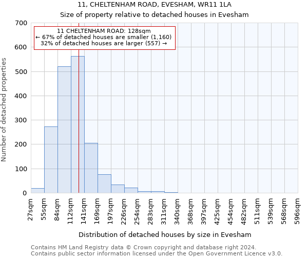 11, CHELTENHAM ROAD, EVESHAM, WR11 1LA: Size of property relative to detached houses in Evesham