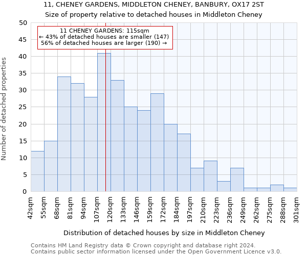 11, CHENEY GARDENS, MIDDLETON CHENEY, BANBURY, OX17 2ST: Size of property relative to detached houses in Middleton Cheney