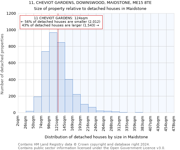 11, CHEVIOT GARDENS, DOWNSWOOD, MAIDSTONE, ME15 8TE: Size of property relative to detached houses in Maidstone