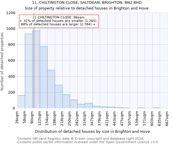 11, CHILTINGTON CLOSE, SALTDEAN, BRIGHTON, BN2 8HD: Size of property relative to detached houses in Brighton and Hove