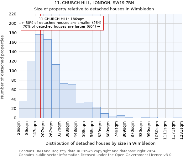 11, CHURCH HILL, LONDON, SW19 7BN: Size of property relative to detached houses in Wimbledon