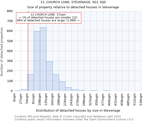 11, CHURCH LANE, STEVENAGE, SG1 3QS: Size of property relative to detached houses in Stevenage