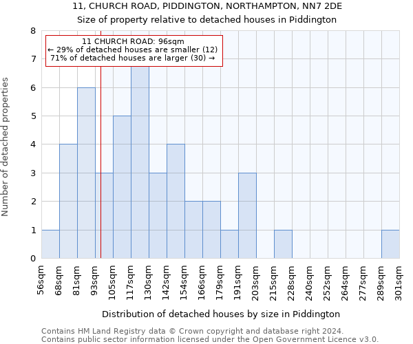 11, CHURCH ROAD, PIDDINGTON, NORTHAMPTON, NN7 2DE: Size of property relative to detached houses in Piddington