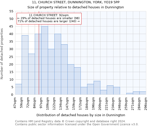 11, CHURCH STREET, DUNNINGTON, YORK, YO19 5PP: Size of property relative to detached houses in Dunnington