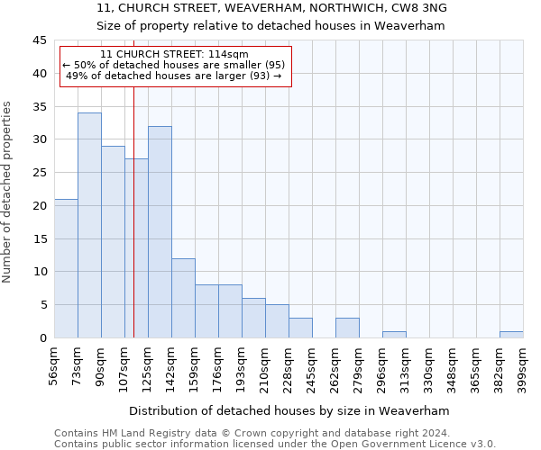 11, CHURCH STREET, WEAVERHAM, NORTHWICH, CW8 3NG: Size of property relative to detached houses in Weaverham