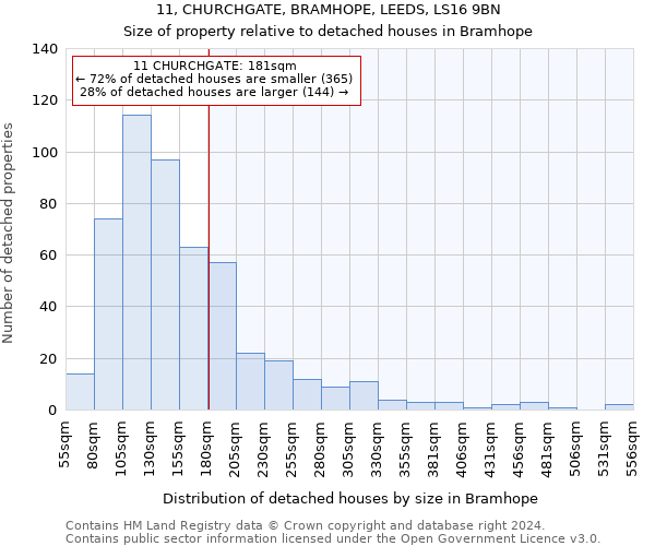 11, CHURCHGATE, BRAMHOPE, LEEDS, LS16 9BN: Size of property relative to detached houses in Bramhope
