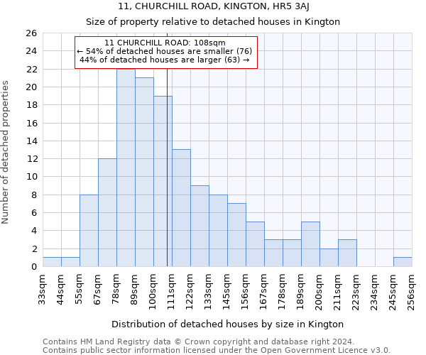 11, CHURCHILL ROAD, KINGTON, HR5 3AJ: Size of property relative to detached houses in Kington