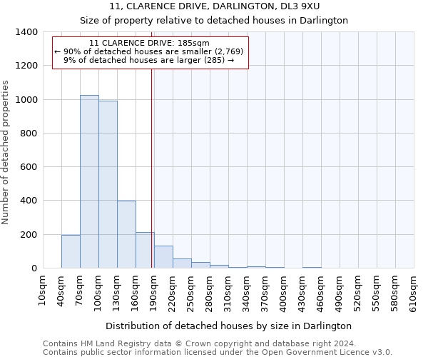 11, CLARENCE DRIVE, DARLINGTON, DL3 9XU: Size of property relative to detached houses in Darlington