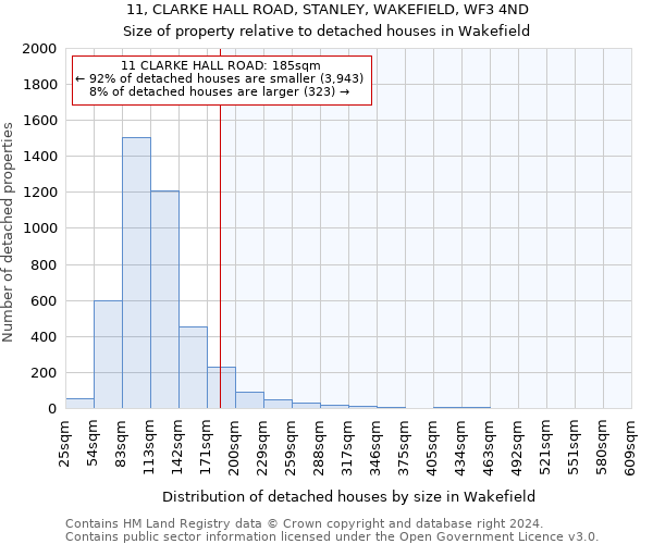 11, CLARKE HALL ROAD, STANLEY, WAKEFIELD, WF3 4ND: Size of property relative to detached houses in Wakefield