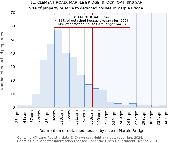 11, CLEMENT ROAD, MARPLE BRIDGE, STOCKPORT, SK6 5AF: Size of property relative to detached houses in Marple Bridge
