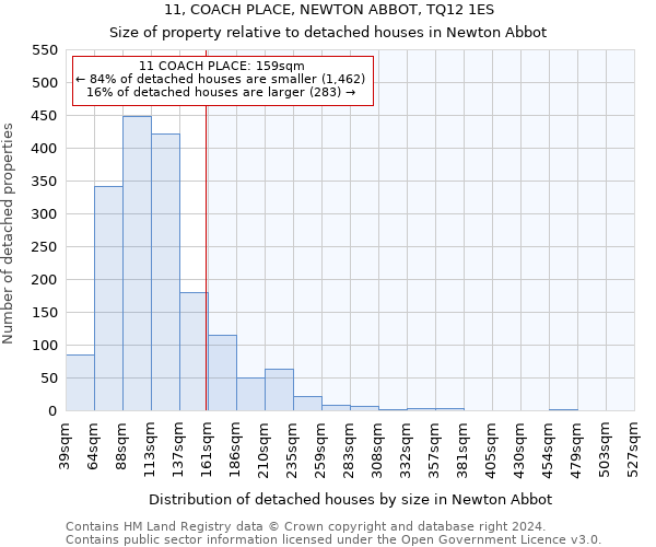 11, COACH PLACE, NEWTON ABBOT, TQ12 1ES: Size of property relative to detached houses in Newton Abbot