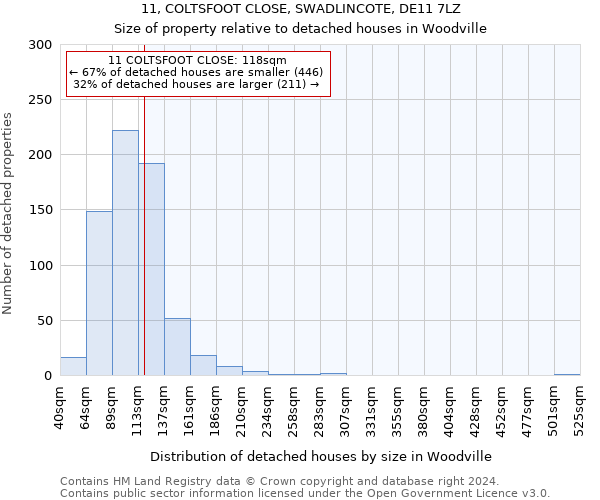 11, COLTSFOOT CLOSE, SWADLINCOTE, DE11 7LZ: Size of property relative to detached houses in Woodville