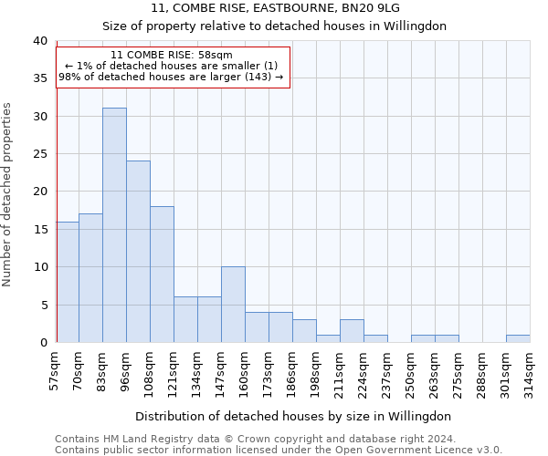 11, COMBE RISE, EASTBOURNE, BN20 9LG: Size of property relative to detached houses in Willingdon