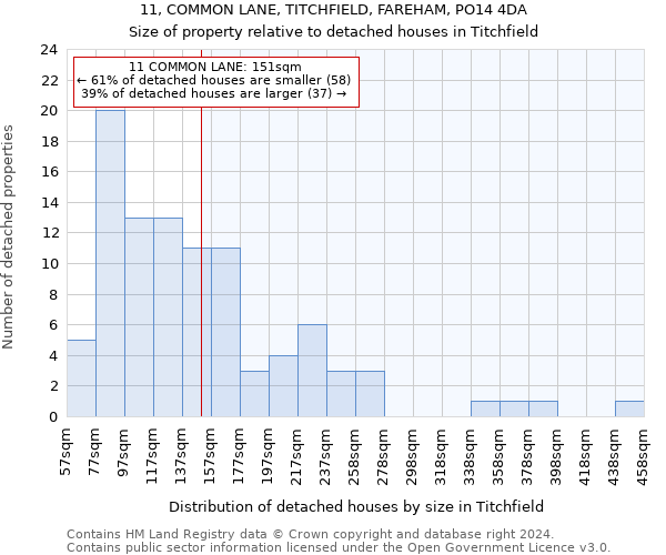 11, COMMON LANE, TITCHFIELD, FAREHAM, PO14 4DA: Size of property relative to detached houses in Titchfield