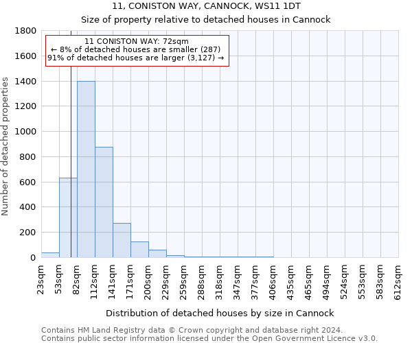 11, CONISTON WAY, CANNOCK, WS11 1DT: Size of property relative to detached houses in Cannock