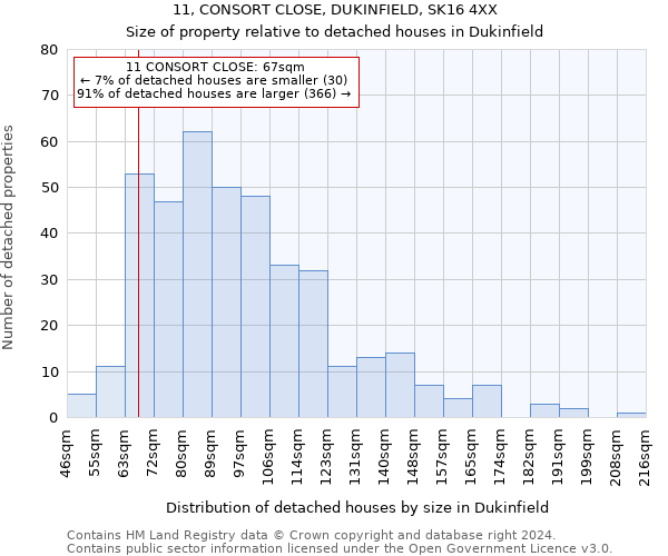 11, CONSORT CLOSE, DUKINFIELD, SK16 4XX: Size of property relative to detached houses in Dukinfield
