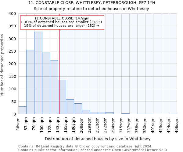 11, CONSTABLE CLOSE, WHITTLESEY, PETERBOROUGH, PE7 1YH: Size of property relative to detached houses in Whittlesey