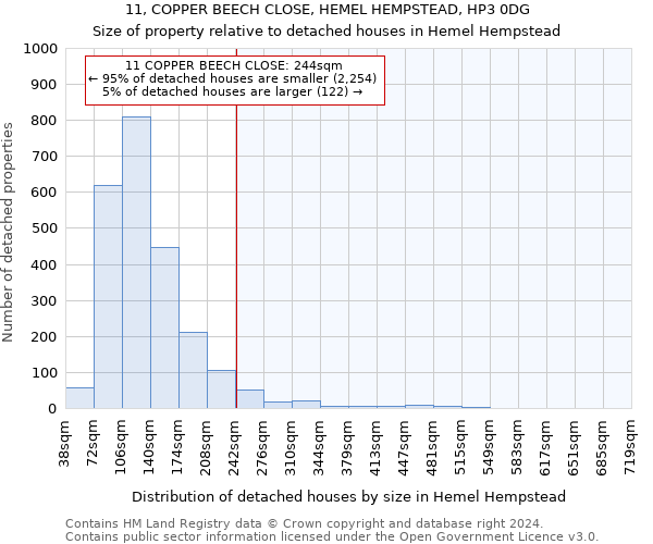 11, COPPER BEECH CLOSE, HEMEL HEMPSTEAD, HP3 0DG: Size of property relative to detached houses in Hemel Hempstead