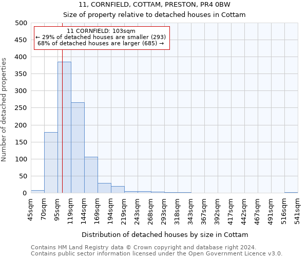11, CORNFIELD, COTTAM, PRESTON, PR4 0BW: Size of property relative to detached houses in Cottam