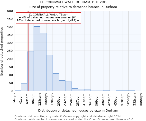 11, CORNWALL WALK, DURHAM, DH1 2DD: Size of property relative to detached houses in Durham