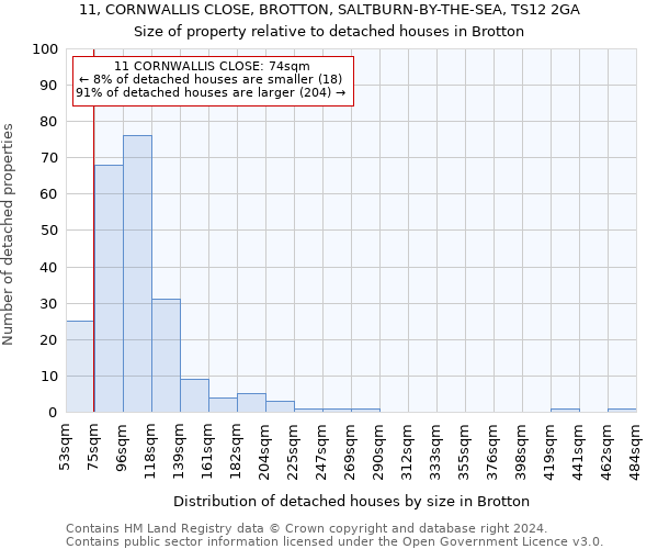 11, CORNWALLIS CLOSE, BROTTON, SALTBURN-BY-THE-SEA, TS12 2GA: Size of property relative to detached houses in Brotton