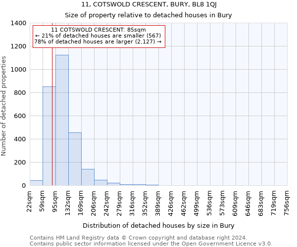 11, COTSWOLD CRESCENT, BURY, BL8 1QJ: Size of property relative to detached houses in Bury