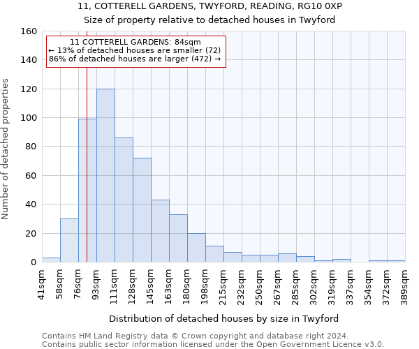 11, COTTERELL GARDENS, TWYFORD, READING, RG10 0XP: Size of property relative to detached houses in Twyford