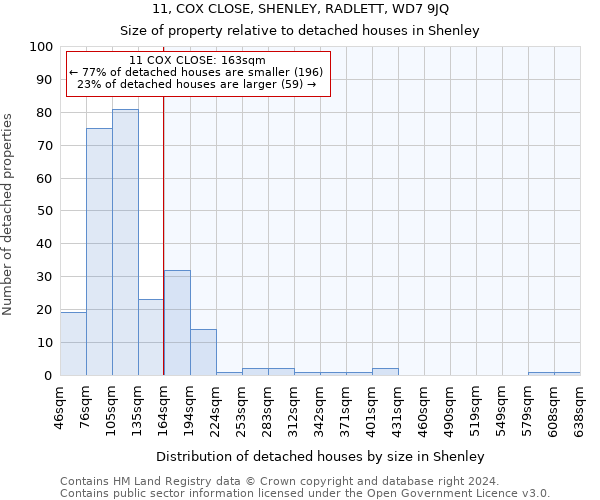 11, COX CLOSE, SHENLEY, RADLETT, WD7 9JQ: Size of property relative to detached houses in Shenley