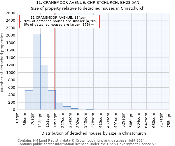 11, CRANEMOOR AVENUE, CHRISTCHURCH, BH23 5AN: Size of property relative to detached houses in Christchurch