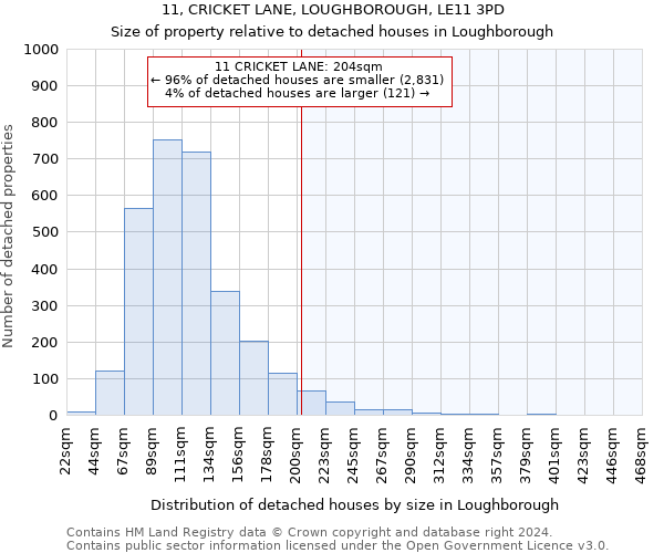 11, CRICKET LANE, LOUGHBOROUGH, LE11 3PD: Size of property relative to detached houses in Loughborough