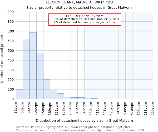 11, CROFT BANK, MALVERN, WR14 4DU: Size of property relative to detached houses in Great Malvern