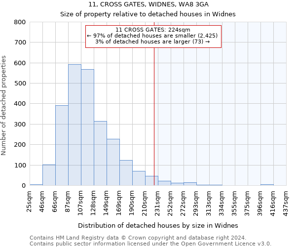 11, CROSS GATES, WIDNES, WA8 3GA: Size of property relative to detached houses in Widnes