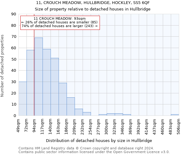11, CROUCH MEADOW, HULLBRIDGE, HOCKLEY, SS5 6QF: Size of property relative to detached houses in Hullbridge