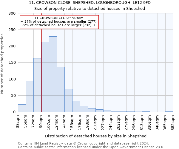11, CROWSON CLOSE, SHEPSHED, LOUGHBOROUGH, LE12 9FD: Size of property relative to detached houses in Shepshed
