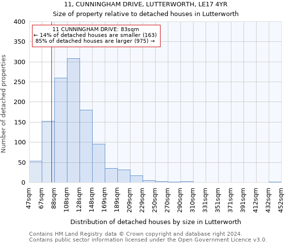 11, CUNNINGHAM DRIVE, LUTTERWORTH, LE17 4YR: Size of property relative to detached houses in Lutterworth