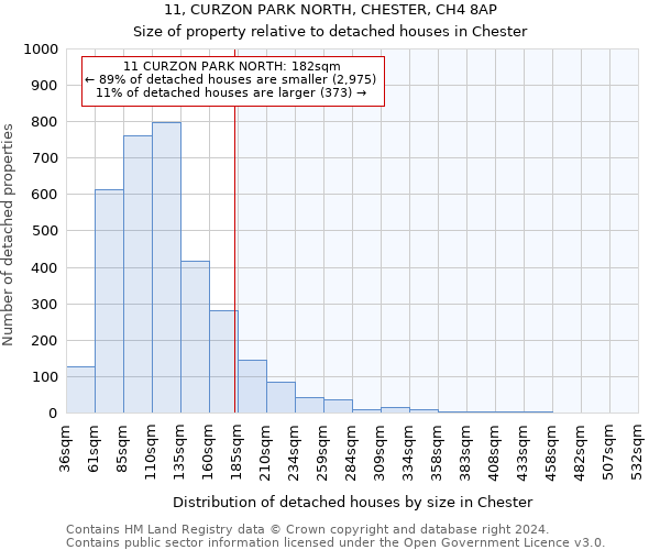 11, CURZON PARK NORTH, CHESTER, CH4 8AP: Size of property relative to detached houses in Chester